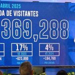 República Dominicana: Récord de Visitantes en 2025