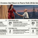 «Guía Definitiva: Los Mejores Eventos en Nueva York del 28 de Mayo al 4 de Junio»