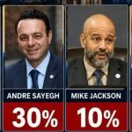 Faltan tres días para las elecciones municipales en Paterson, Alex Méndez, figura como el posible ganador