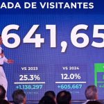 «República Dominicana en su mejor momento: Turismo aéreo crece más del 10% y supera los 5.6 millones de visitantes»
