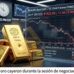 «Futuros del oro en EE.UU.: ¿Corrección o inicio de una tendencia bajista?»