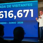 «República Dominicana supera los 6.6 millones de visitantes en el primer semestre de 2026»