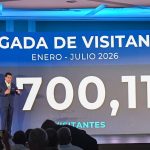 Más de 7,7 millones de visitantes llegan al país hasta julio.